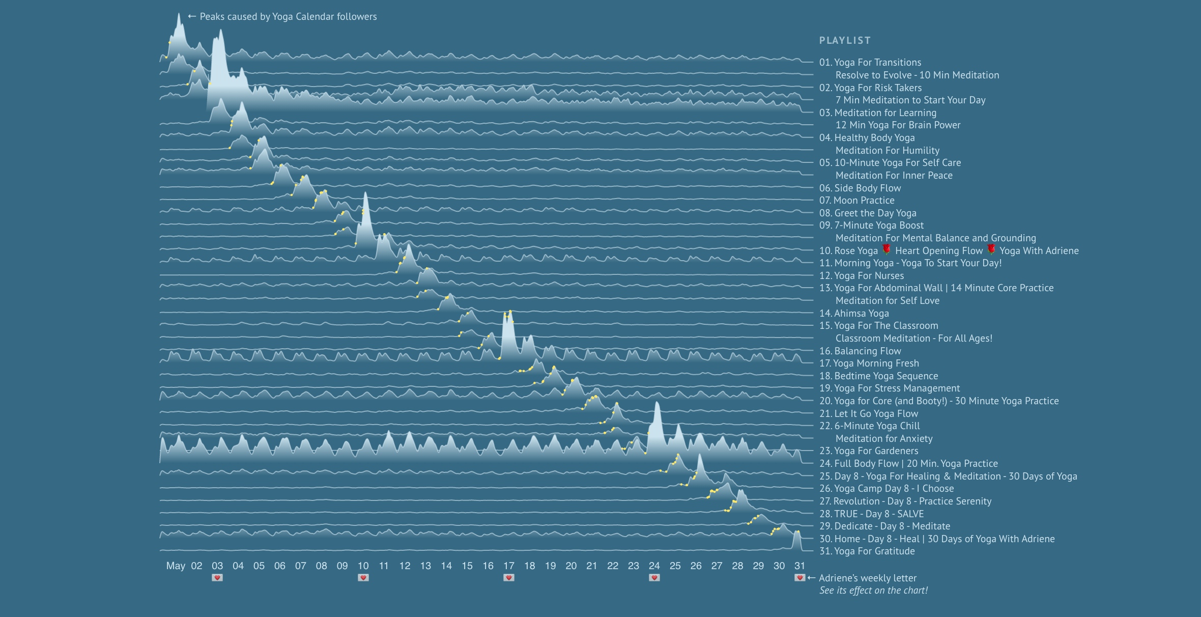 May 2020 | Yoga Calendar Effect